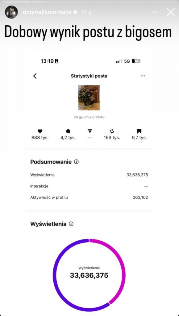 malik montana bigos statystyki