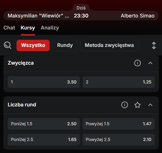 alberto wiewiór wynik walki