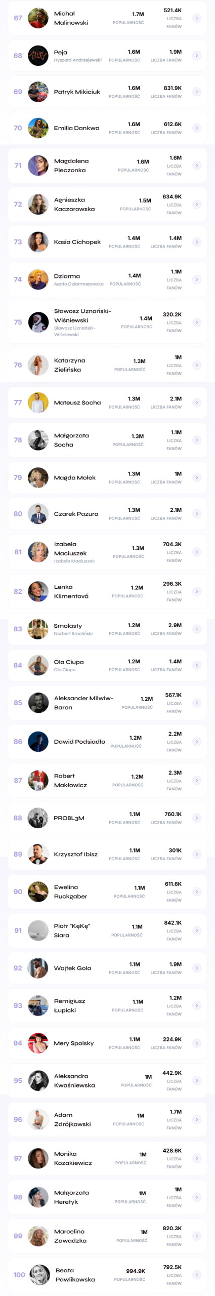 rap najpopularniejszy influencer 2025