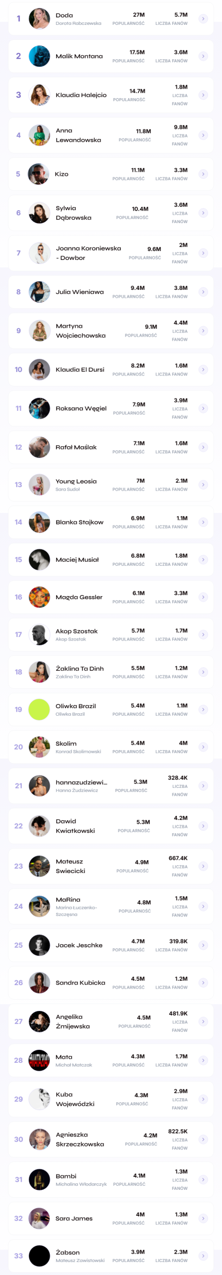 rap najpopularniejszy influencer 2025