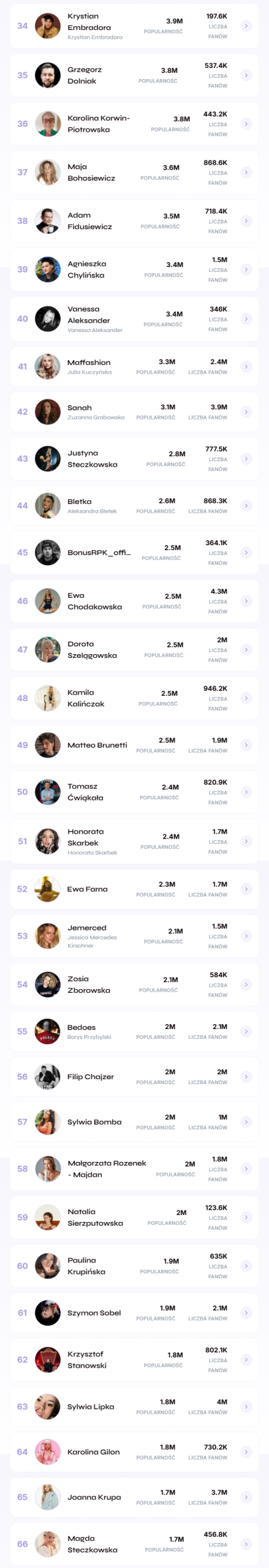 rap najpopularniejszy influencer 2025