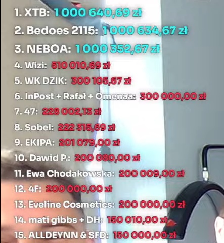 bedoes 1 milion zł