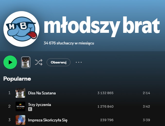 dawid obserwator młodszy brat